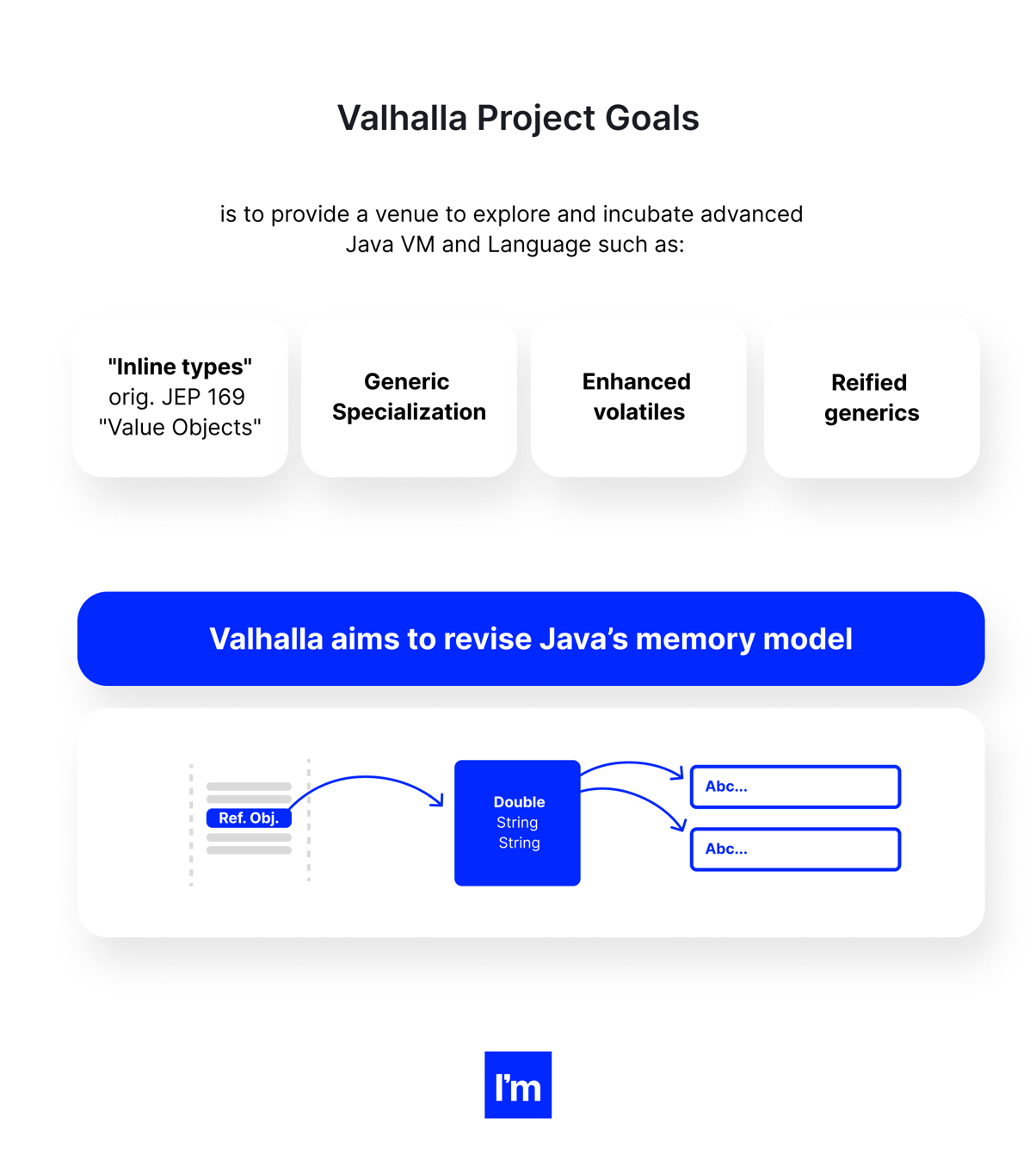 Is Java Still Relevant in 2023? State of Java
